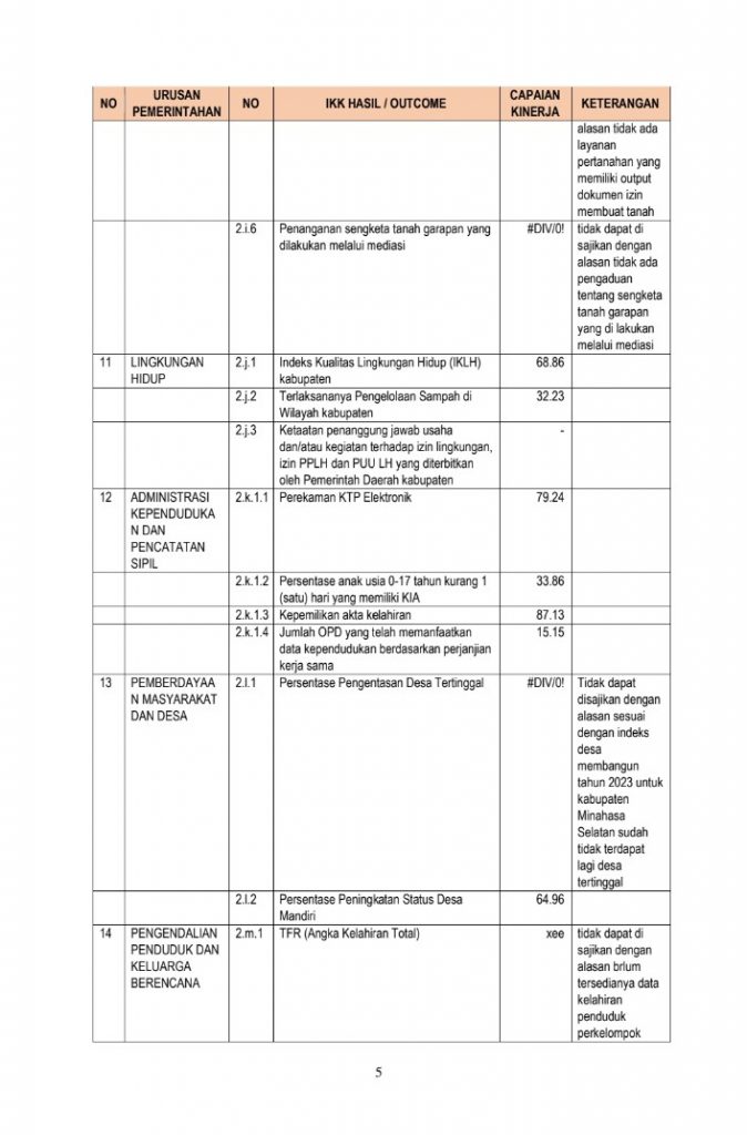 Ringkasan Laporan Penyelenggaraan Pemerintahan Daerah Kabupaten ...