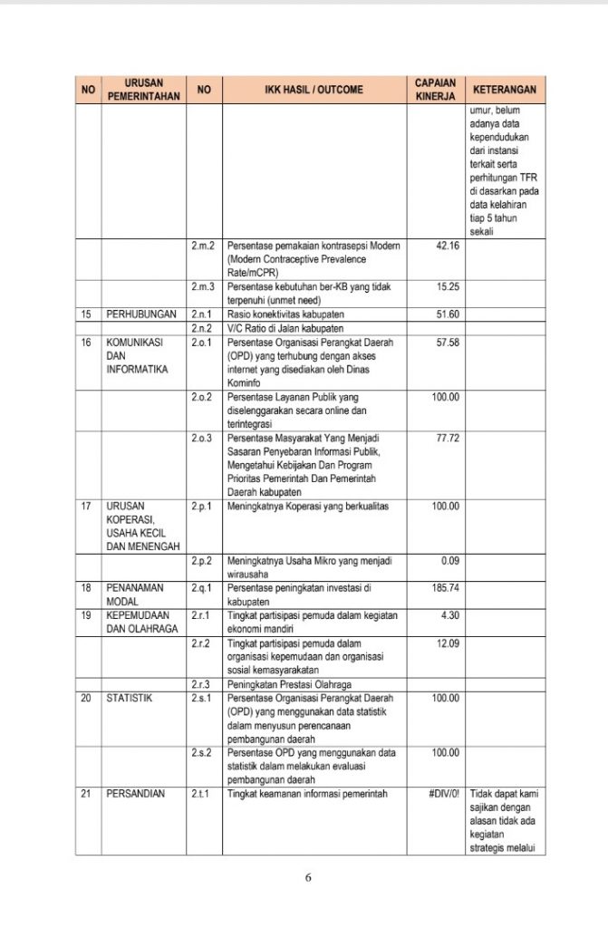 Ringkasan Laporan Penyelenggaraan Pemerintahan Daerah Kabupaten ...