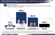 Survey Poltracking Capai 50,1 Persen, E2L-HJP Unggul Segnifikan di Pilgub Sulut