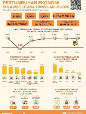 Kinerja Ekonomi dan Sosial Sulut Tahun 2025 Tunjukkan Tren Positif, Gubernur Yulius: Mari Jaga Keberlanjutan