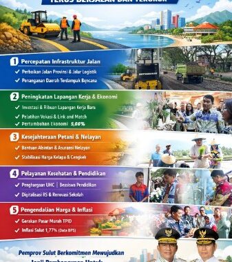 Pemprov Sulut Apresiasi Aspirasi Masyarakat, Realisasi Program Strategis Berjalan Konsisten