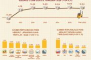 Ekonomi Sulut Menguat, Inflasi Tetap Stabil pada Awal 2026