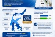 Kemiskinan Sulut Turun Jadi 6,32 Persen, Terendah di Pulau Sulawesi, Gubernur Yulius: Jadi Motivasi untuk Kerja Lebih Keras Lagi