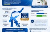 Kemiskinan Sulut Turun Jadi 6,32 Persen, Terendah di Pulau Sulawesi, Gubernur Yulius: Jadi Motivasi untuk Kerja Lebih Keras Lagi